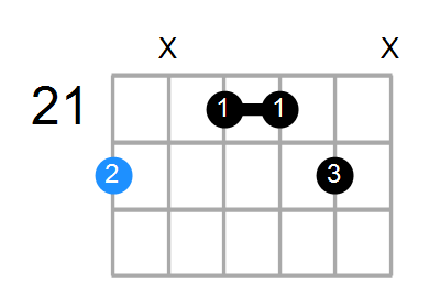 D6sus2 Chord